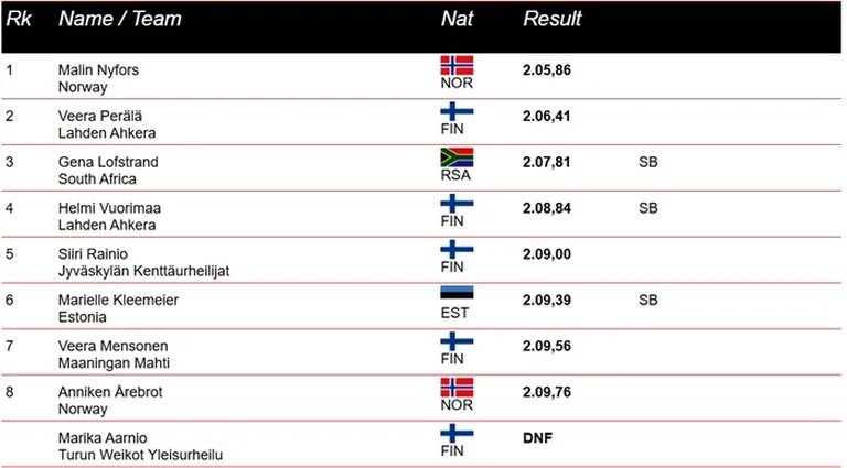 Naiste 800 m