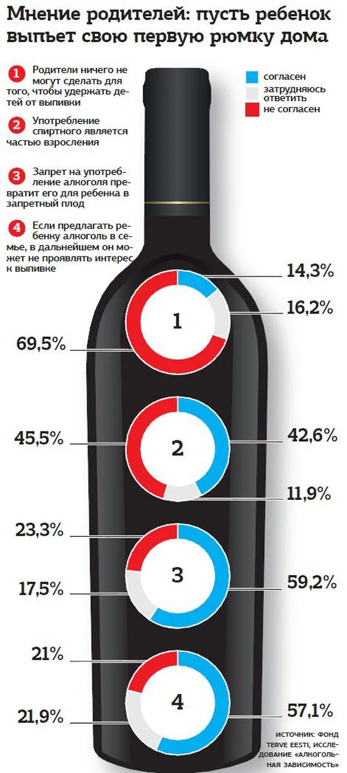 Родителей пьющее дитя не пугает