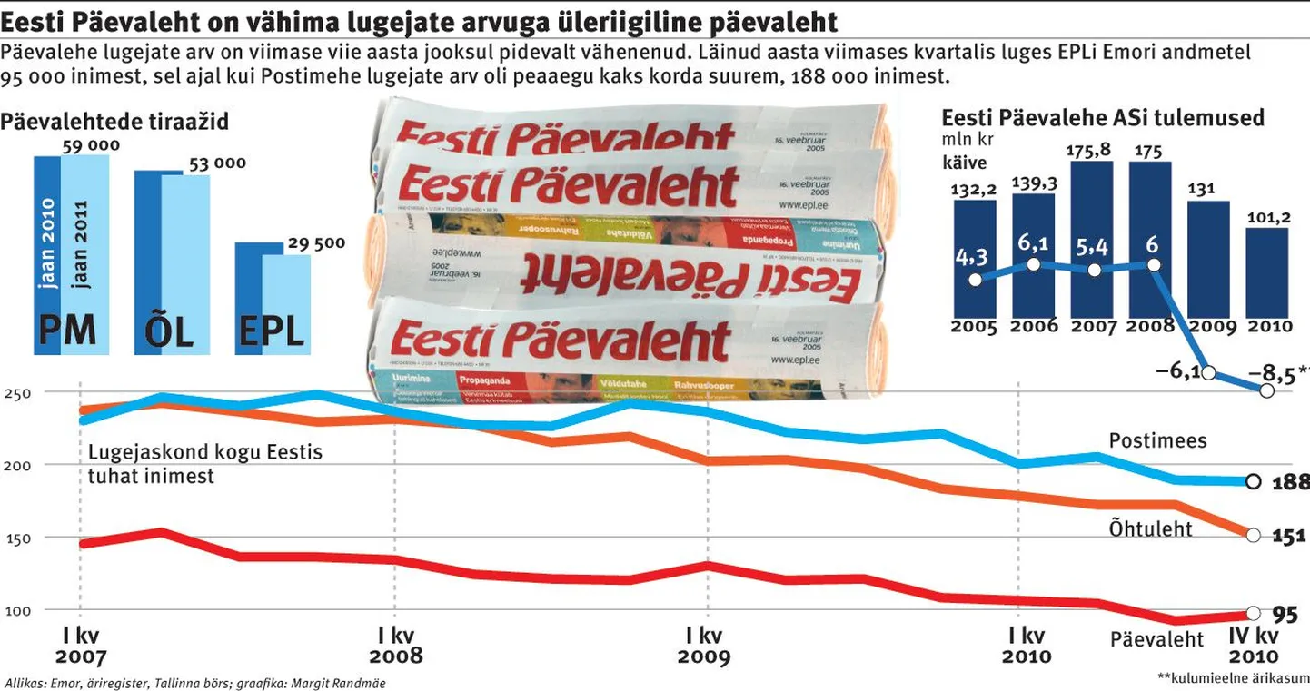 Artikli foto