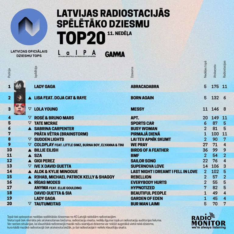 Raksta foto