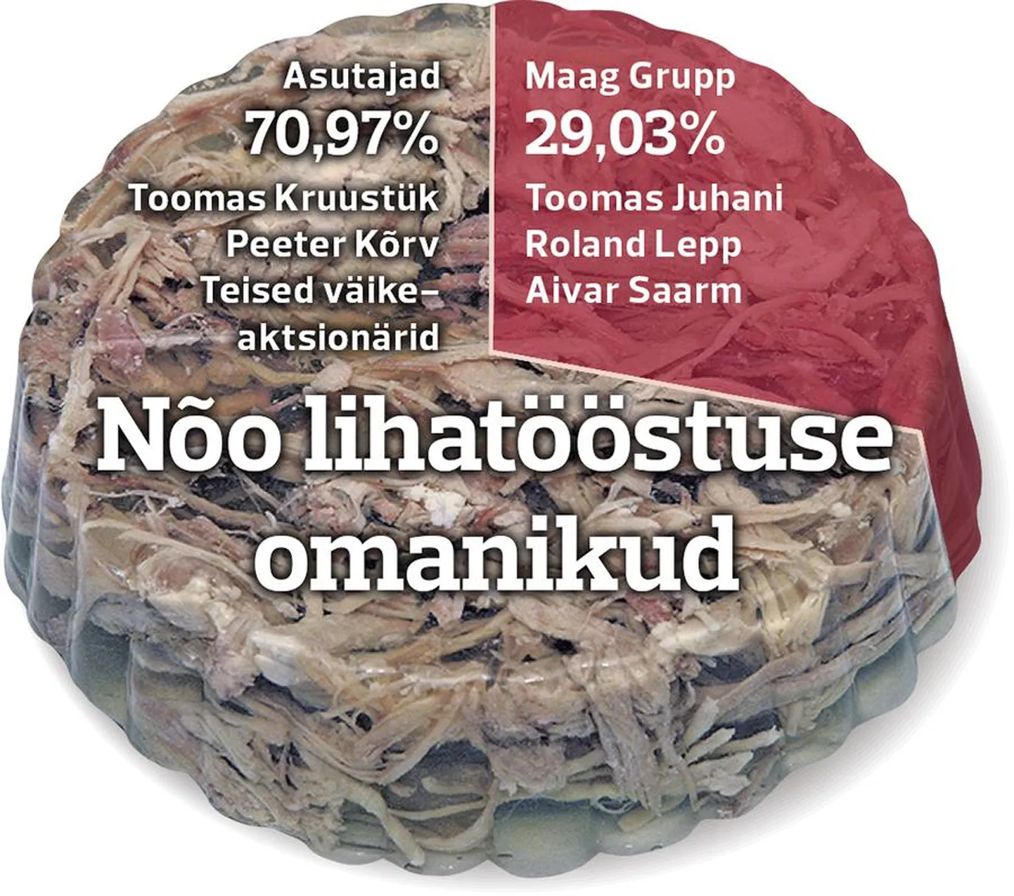 Nõo lihatööstus FOTO: Pm