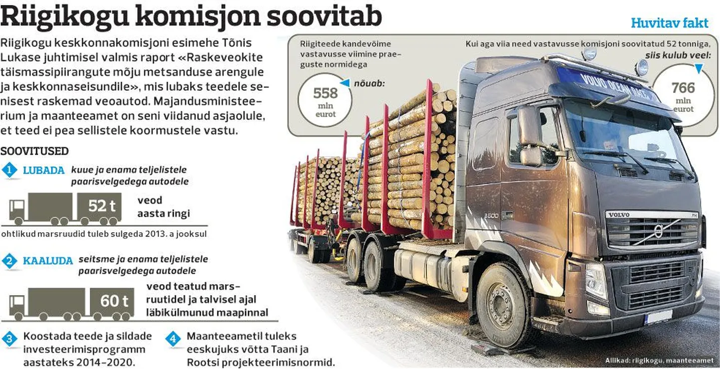 Riigikogu komisjon soovitab.