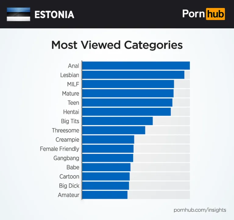 Kõige populaarsemad kategooriad.