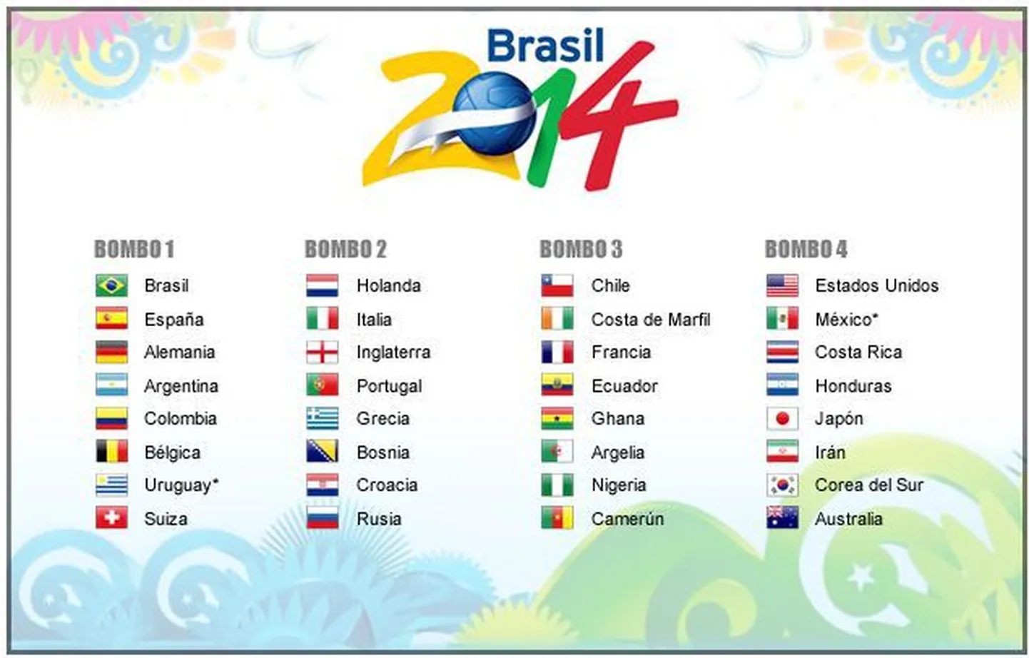 Чм 2014 таблица. Чм 2014 турнирная сетка. Чм-2014 по футболу турнирная таблица. Жеребьёвка чм 2014 по футболу. Футбол 2014 результаты.