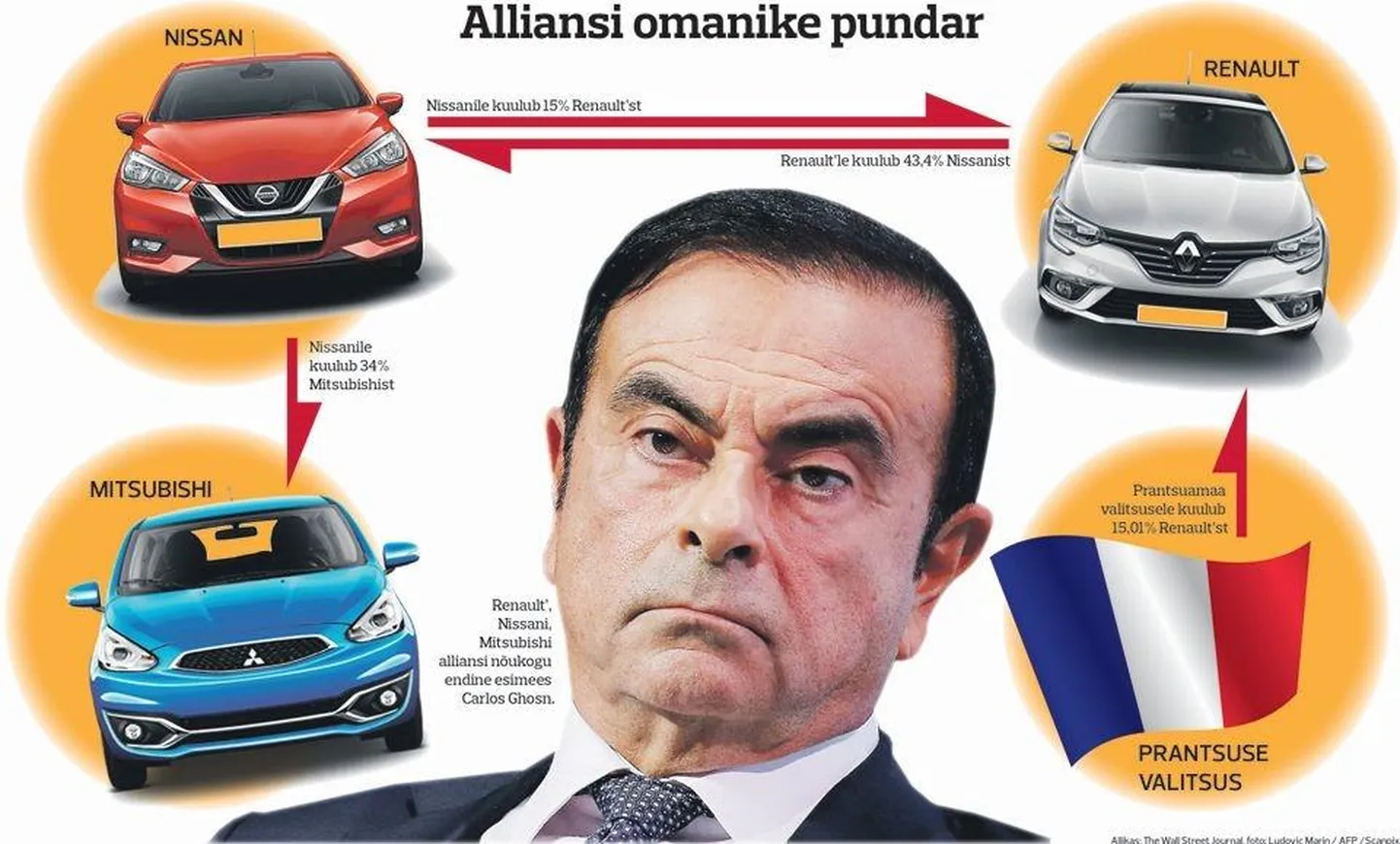 Carlos Ghosn