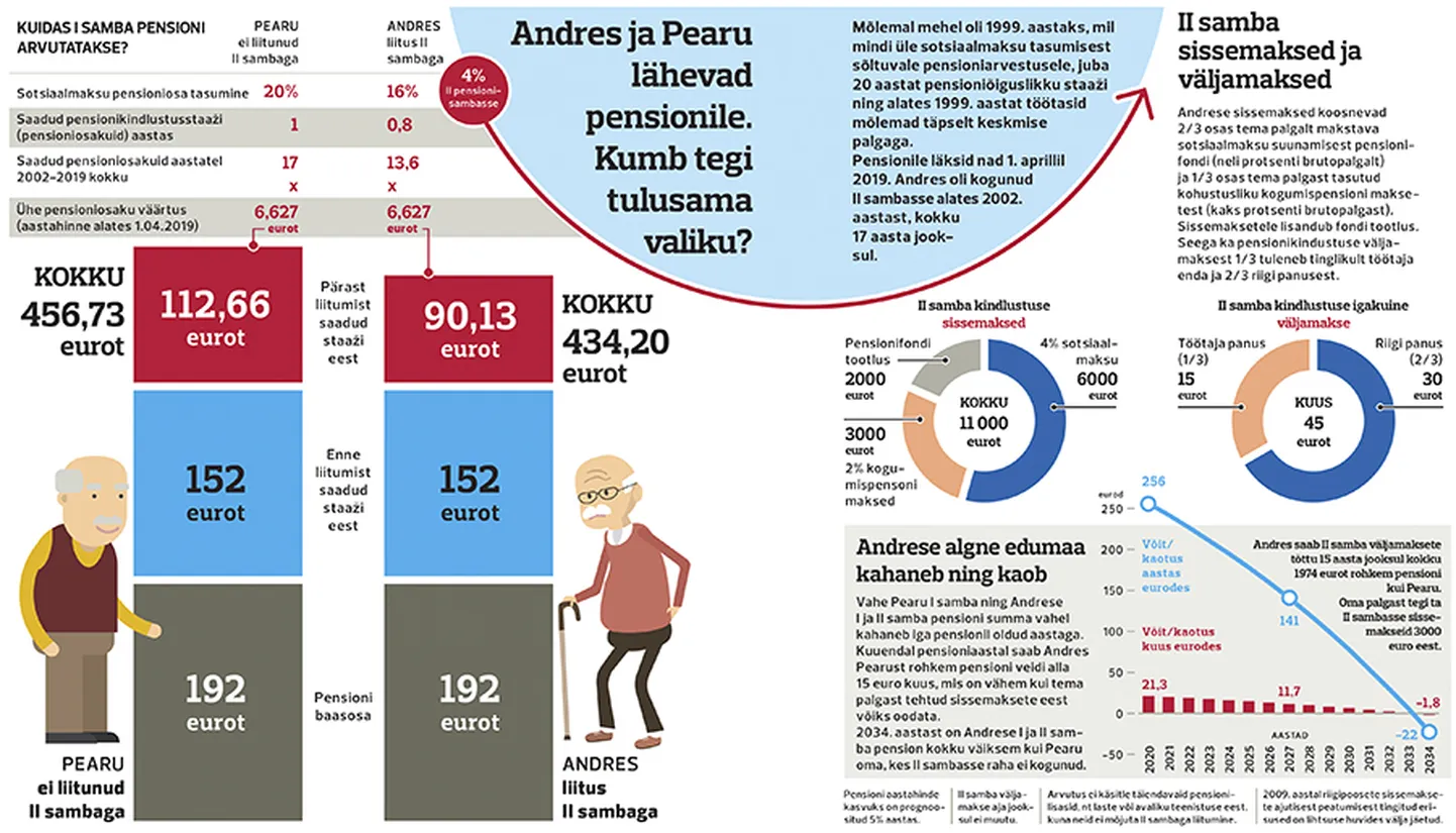 Kumb tegi tulusama valiku – Andres või Pearu?