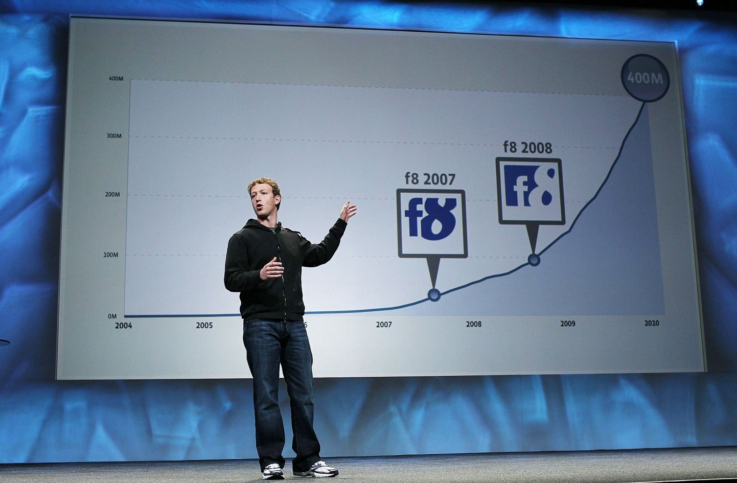 Tänavu aprillis näitas Mark Zuckerberg San Franciscos toimunud Facebooki arendajate konverentsil muu hulgas ka graafikut, mille järgi on tema loodud suhtluskeskkonna kasutajate arv ületanud 400 miljoni inimese piiri.