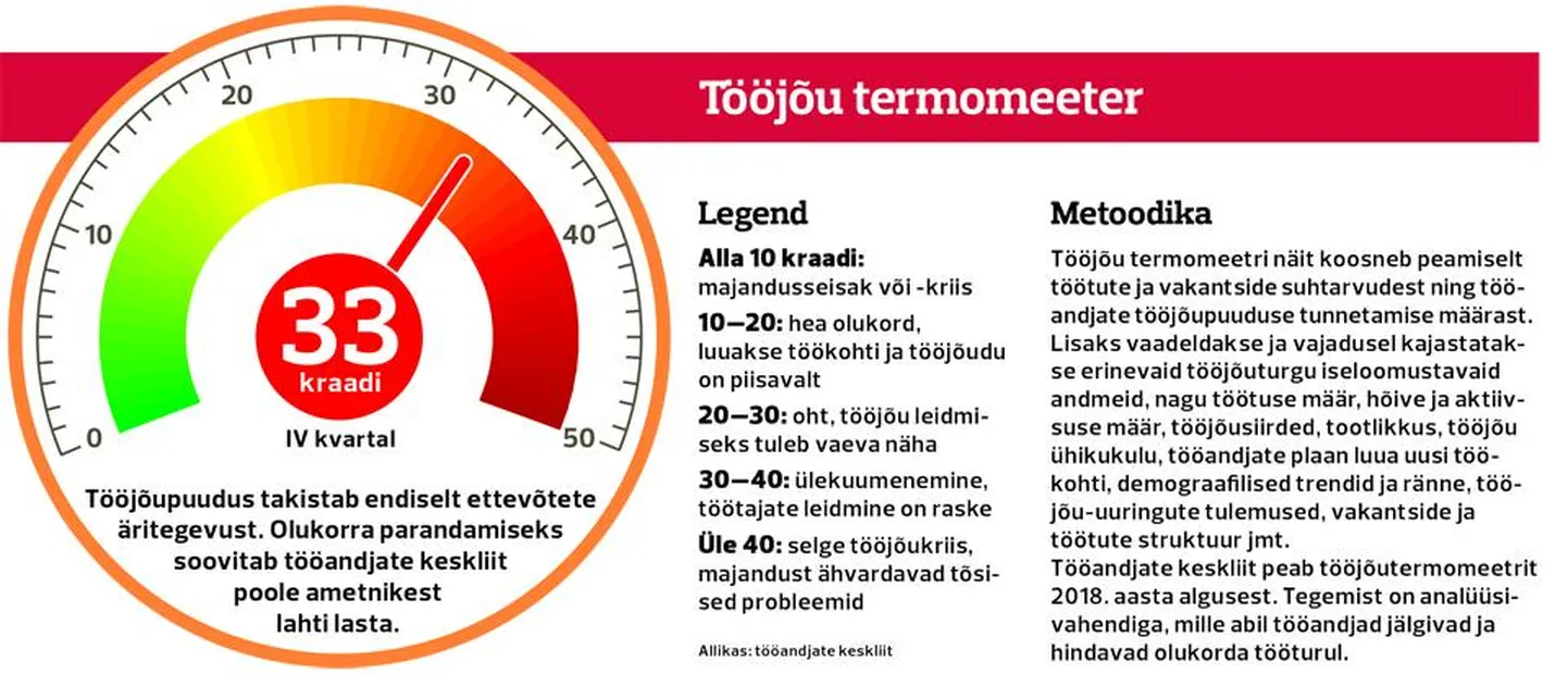 Термометр рабочей силы за IV квартал 2018 года.