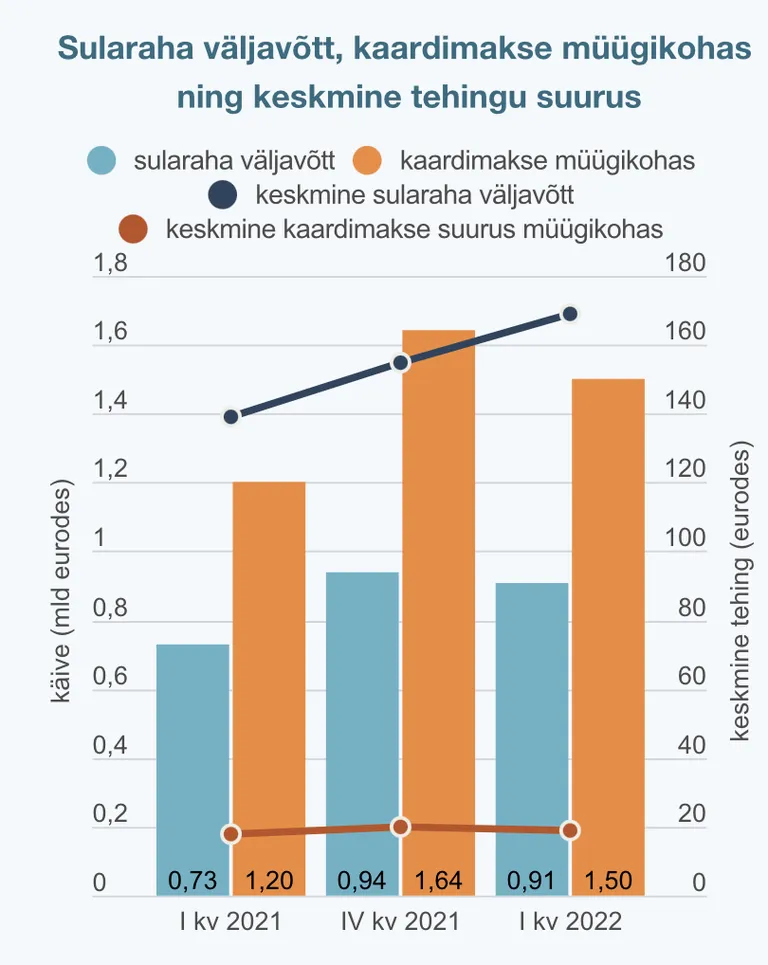 Eesti Panga statistika.