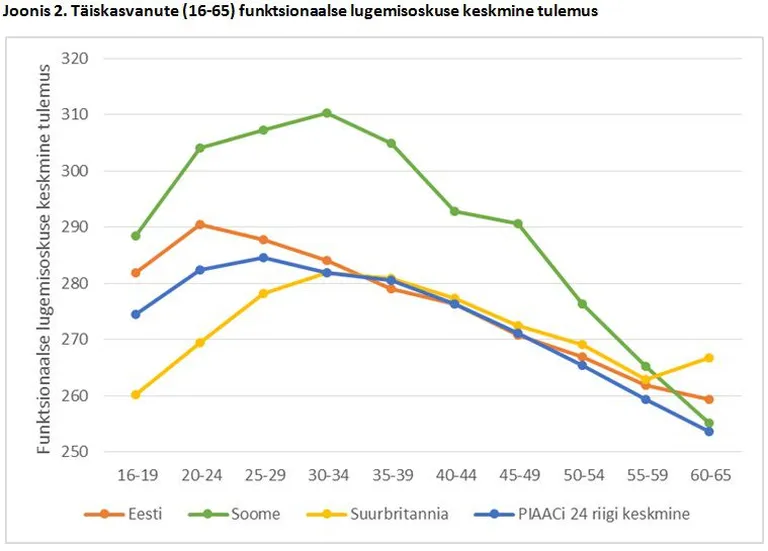 Autor: Haridusministeerium