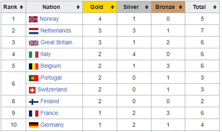 Medalitabel.