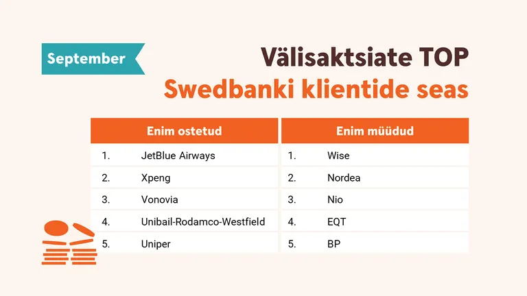 Swedbanki Eesti klientide septembris enimkaubeldud välisaktsiad.