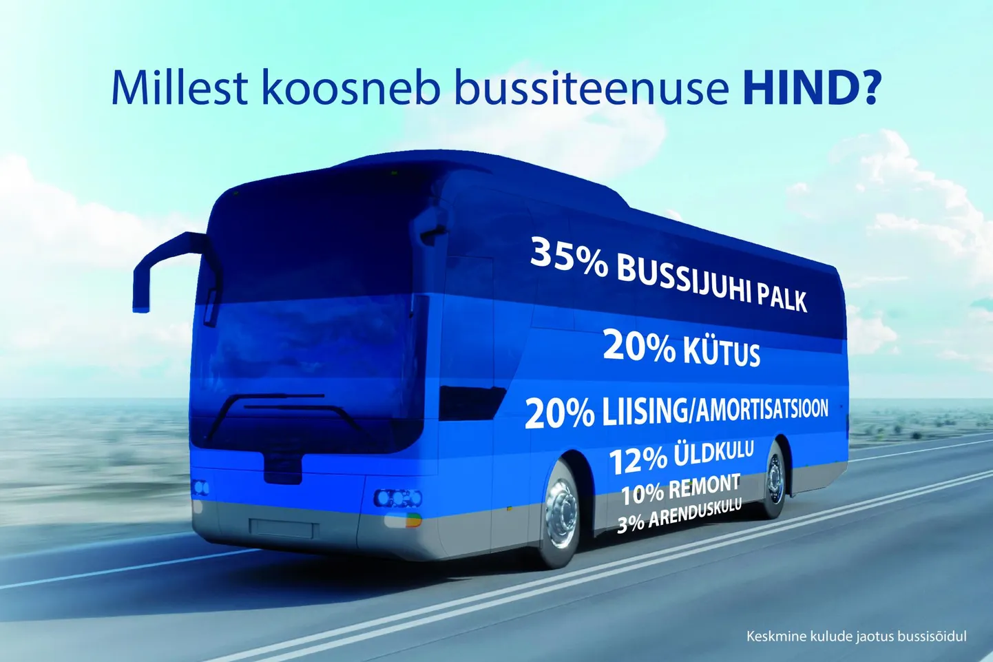 Millest koosneb bussiteenuse hind.