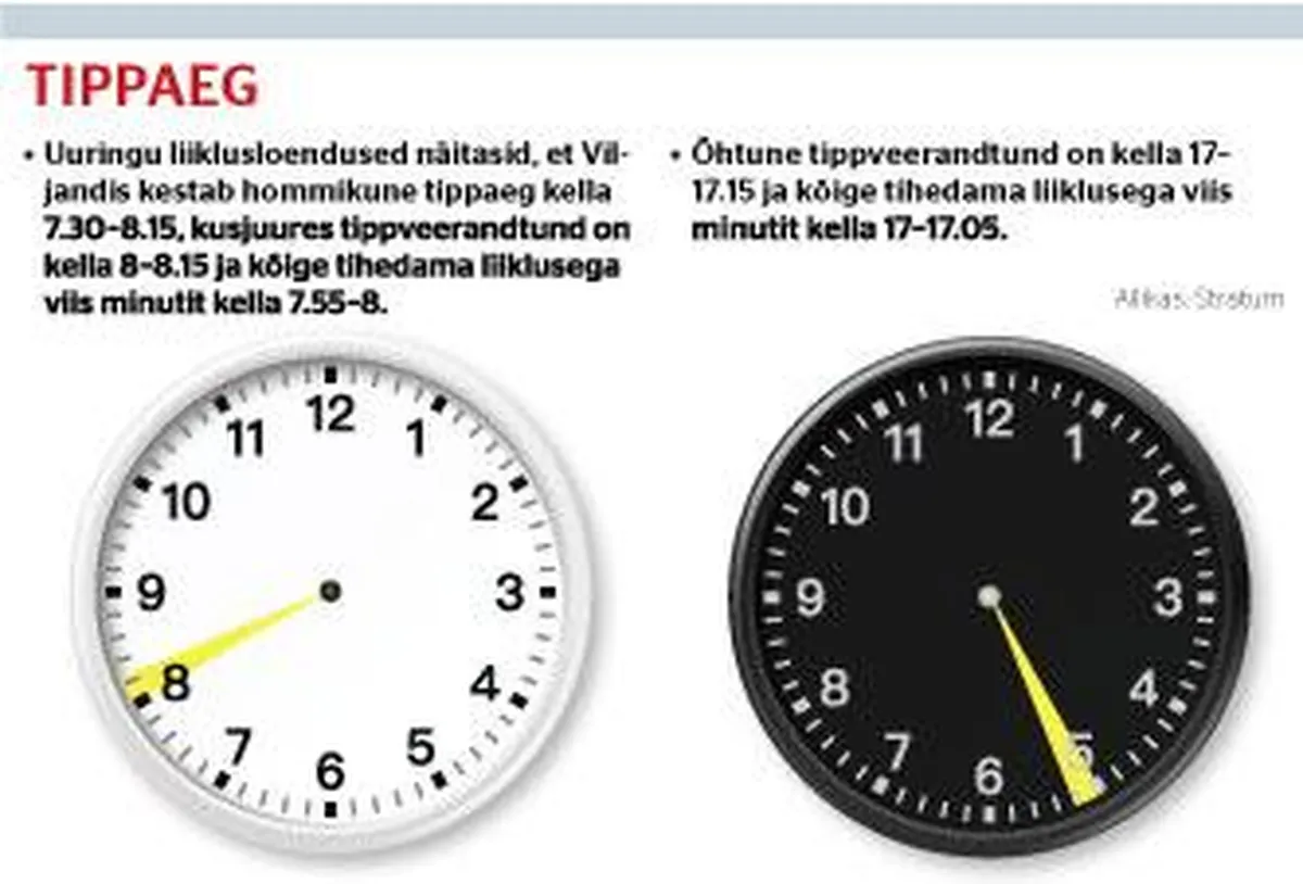 Liikluse tippaeg
