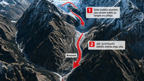 Nepal’s massive glacial flood may not be the last: thousands of similar glaciers could break loose and surge onto people