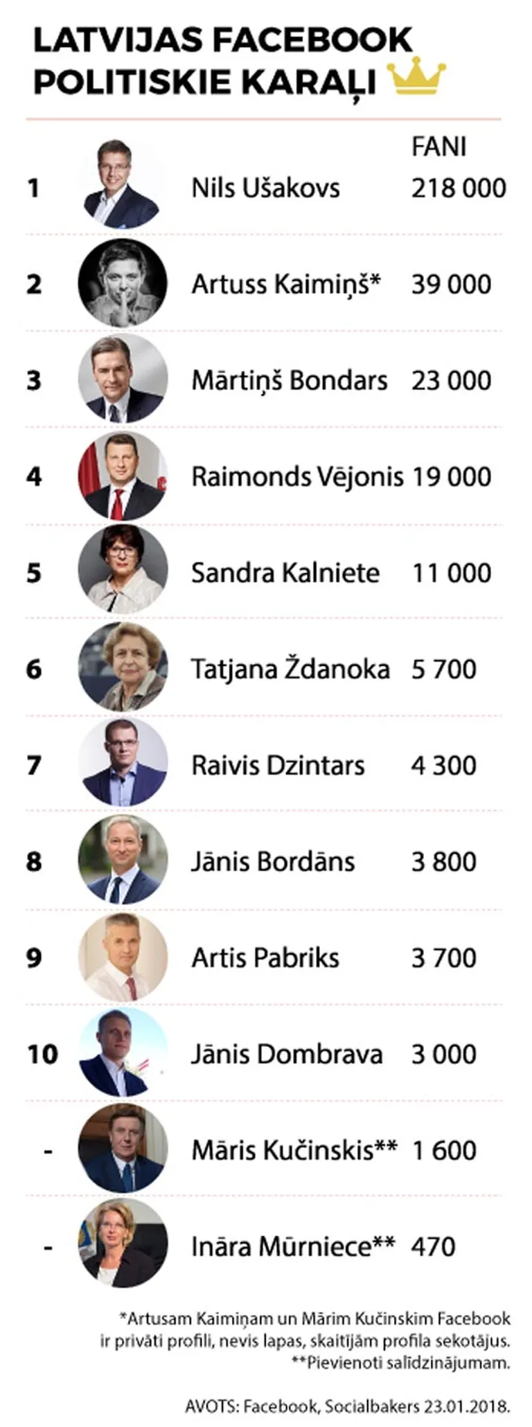 Raksta foto