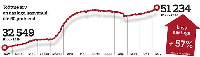 123