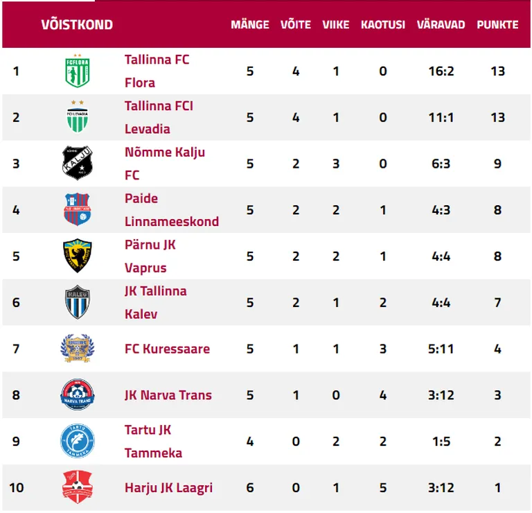 Premium liiga