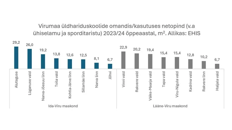 Virumaa koolid.