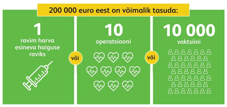 Võimalused, kuidas kasutada 200 000 eurot