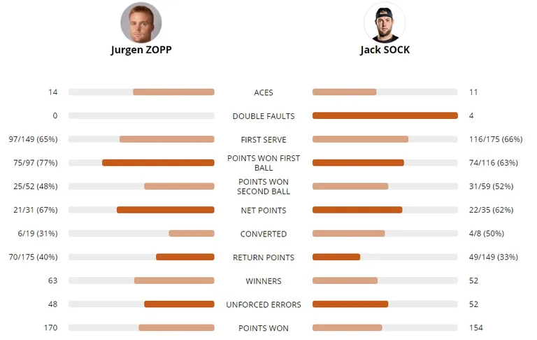 Statistika.